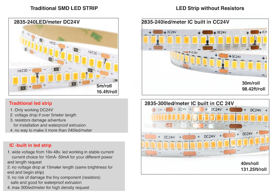 why choose IC built in cotant current led strip?-Shenzhen LED Home Opto ...